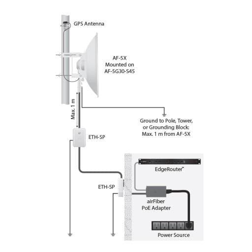 UBNT airFiber AF-5G30-S45, 30 dBi 5 GHz, Slant 45 30KM DISH Anten