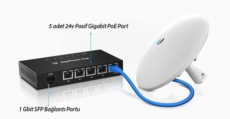 UBNT ER‑X‑SFP - UBNT EdgeRouter X SFP 6 Port Gigabit Firewall Router