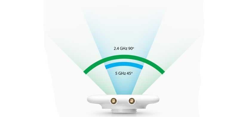 UBNT UniFi UMA-D 2.4-5 GHz Sektör Anten